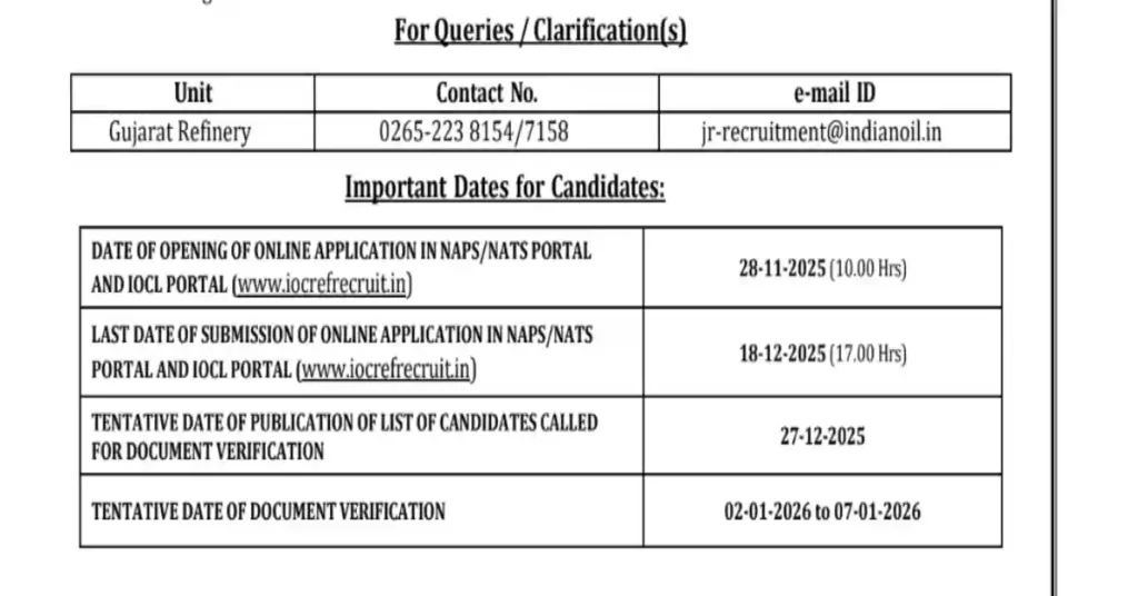 IOCL Apprentice Recruitment 2025
