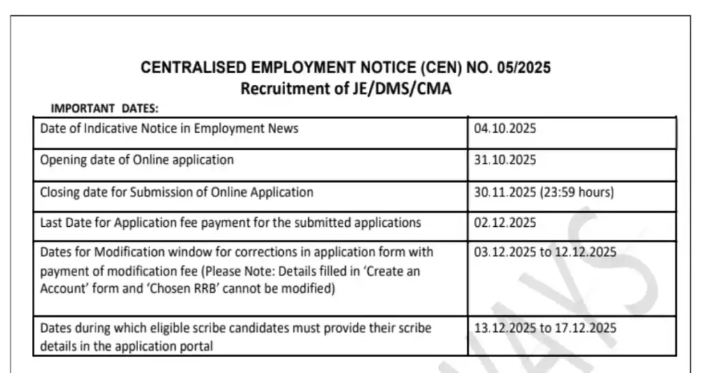 RRB JE Vacancy 2025
