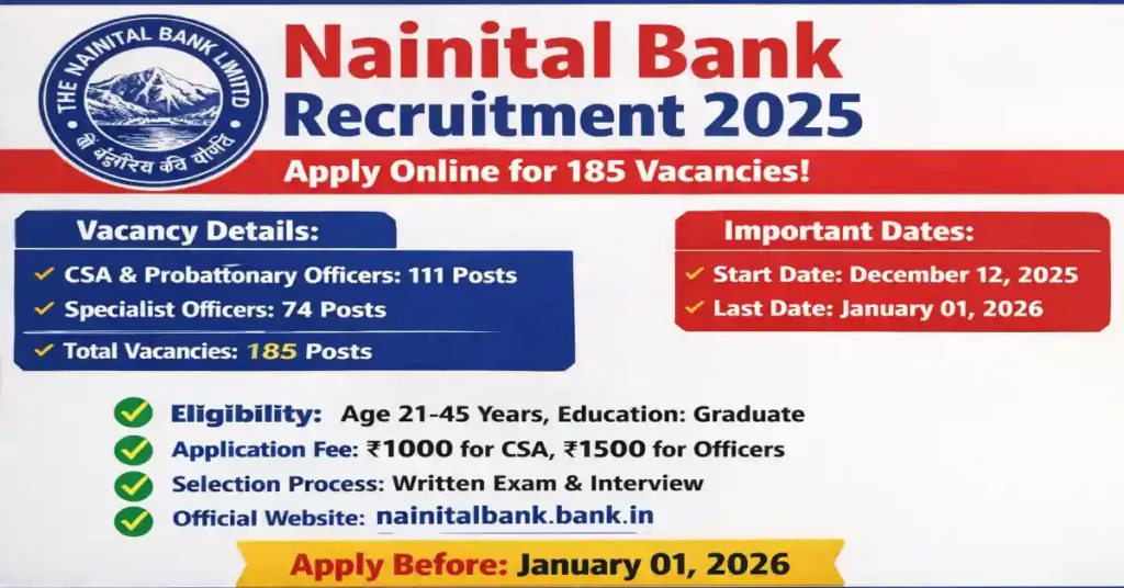 Nainital Bank Recruitment 2025
