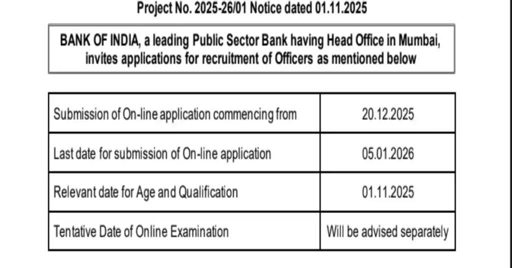 Bank Of India Recruitment 2025
