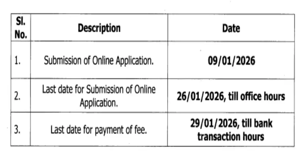 Guwahati High Court Recruitment 2025