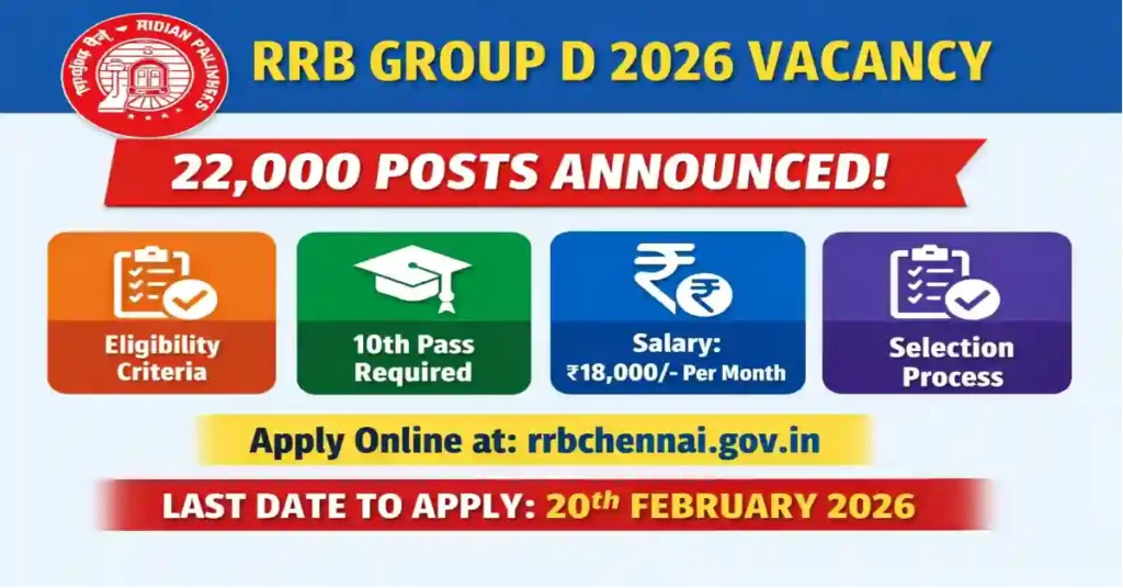 RRB Group D 2026 Vacancy
