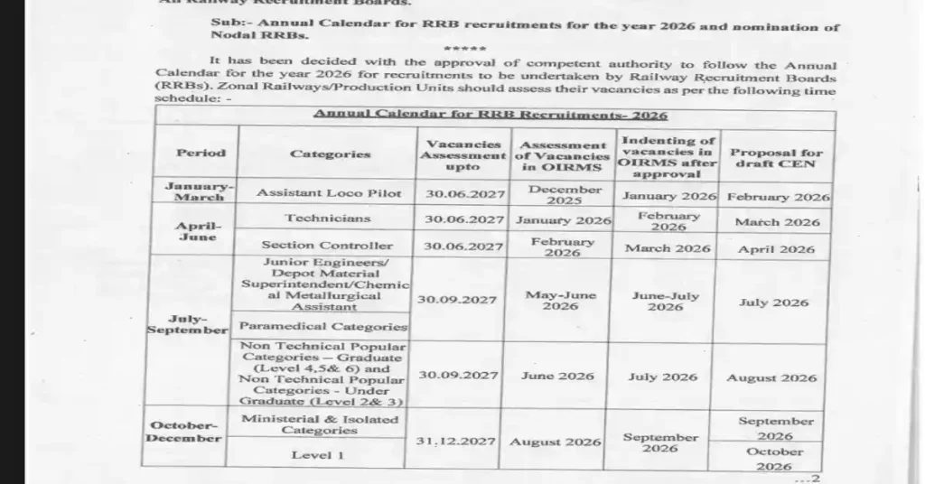 Railway Exam Calendar 2026 