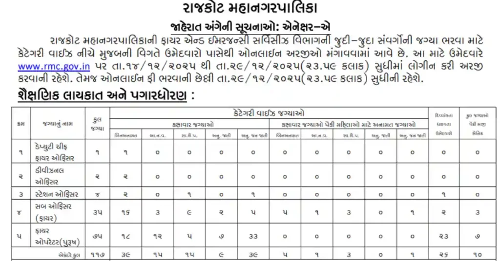 RMC Recruitment 2025
