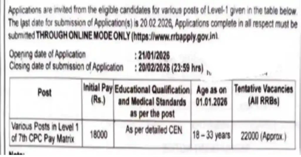 RRB Group D 2026 Vacancy
