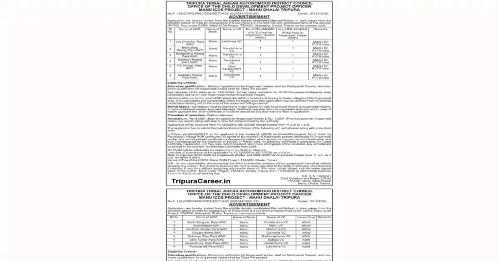 Tripura Anganwadi Recruitment 2025 Notification