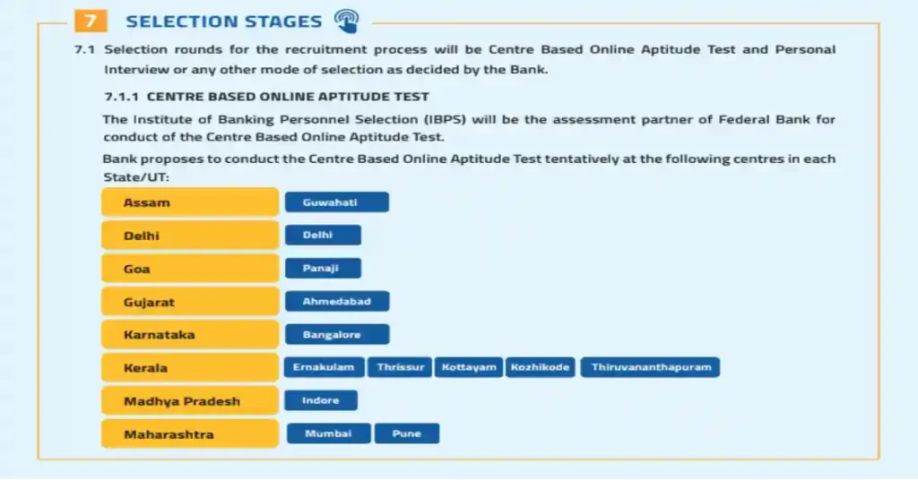 Federal Bank Office Assistant Syllabus Pdf Download