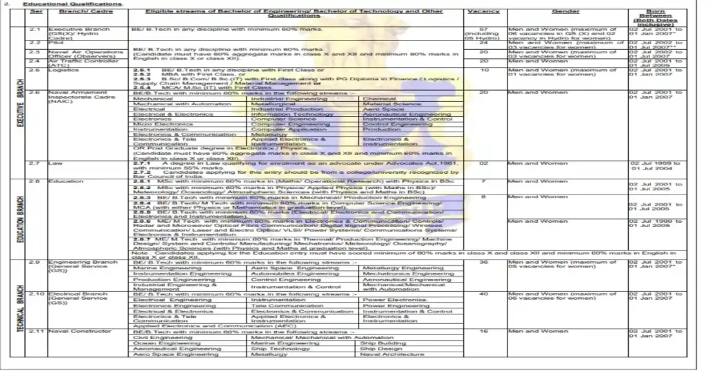 Indian Navy SSC Notification 2026 pdf