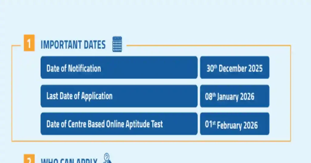 Federal Bank Office Assistant Syllabus Pdf Download