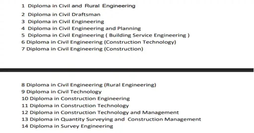 GSSSB work assistant recruitment