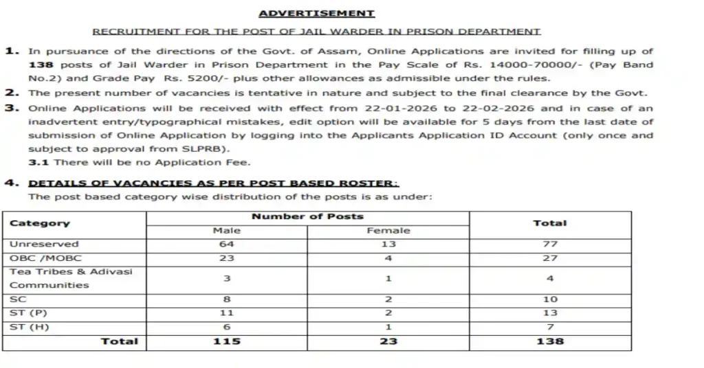 Assam police new vacancy 2026