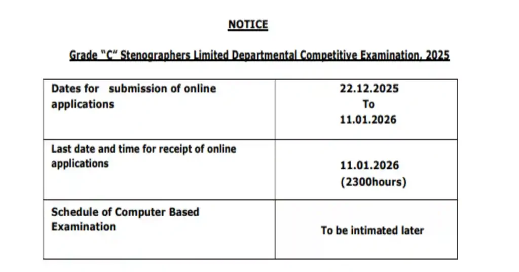 SSC Stenographer Notification 2026